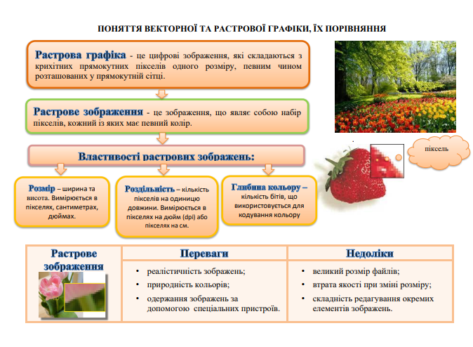 Основи комп’ютерної графіки by Natalyi - Illustrated by Лисенко Наталія - Ourboox.com
