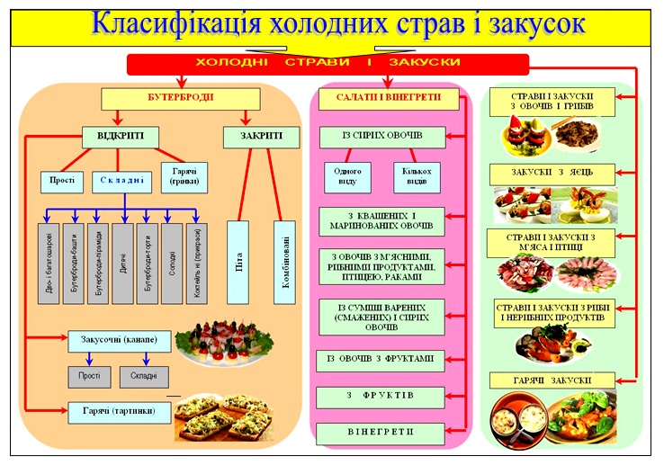 Холодні страви та закуски by Borschik - Illustrated by Борщик Наталія - Ourboox.com