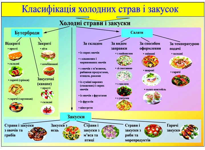 Холодні страви та закуски by Borschik - Illustrated by Борщик Наталія - Ourboox.com