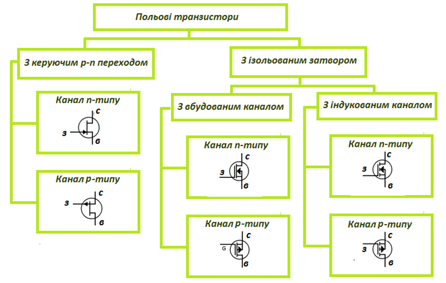 Польові транзистори by Olesja - Illustrated by викладач Олеся Антипенок - Ourboox.com