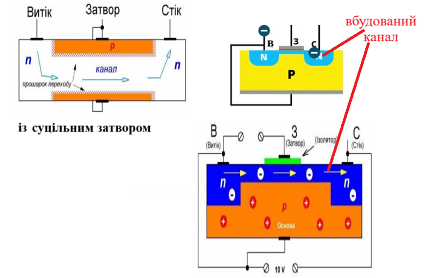 Польові транзистори by Olesja - Illustrated by викладач Олеся Антипенок - Ourboox.com