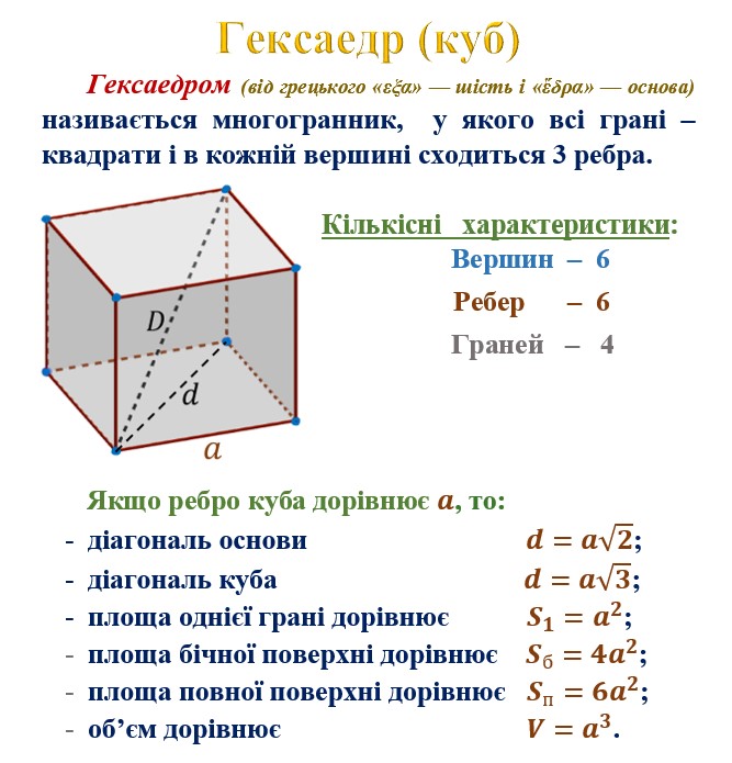 Наглядна геометрія by Chernova Larysa - Ourboox.com