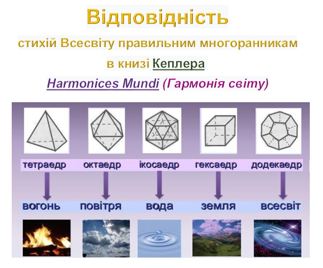 Наглядна геометрія by Chernova Larysa - Ourboox.com