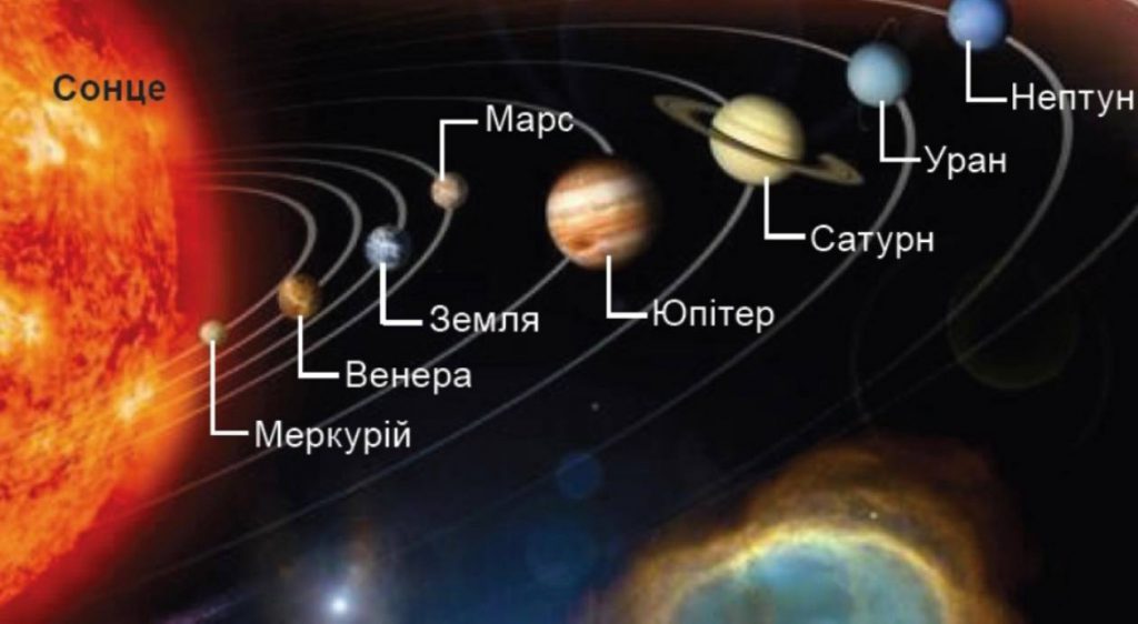 НАША ПЛАНЕТНА СИСТЕМА by Krasnuk Yaroslava - Ourboox.com