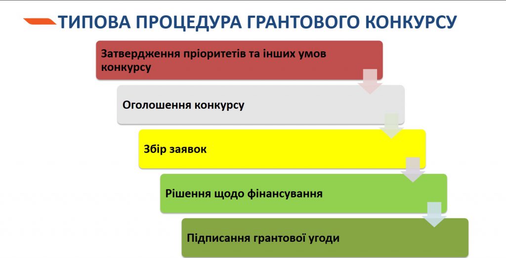 Доступність дошкільної освіти: стратегії залучення позабюджетних коштів by Kulyk Oksana - Illustrated by Метою цієї книги є: надати практичні рекомендації для керівників закладів дошкільної освіти; ознайомити з успішними прикладами залучення коштів поза межами бюджету; показати можливості, які відкриваються через співпрацю з міжнародними партнерами, фондами, бізнесом та громадськістю. - Ourboox.com
