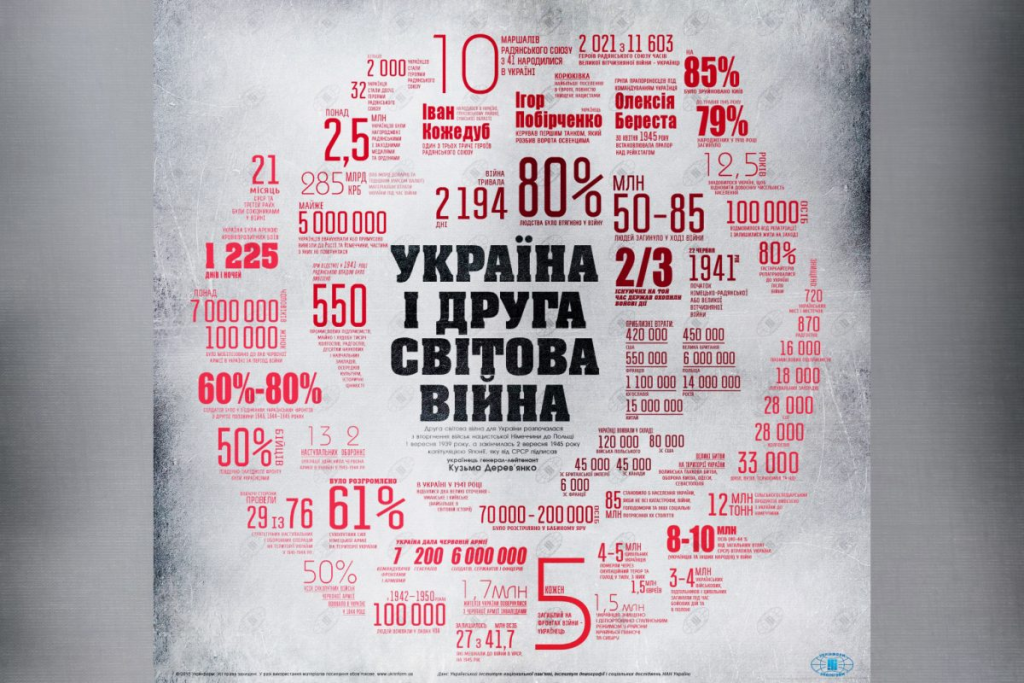 «Українське питання»у міжнародній політиці на передодні Другої світової війни by Victoria - Illustrated by Вікторія Івінська - Ourboox.com