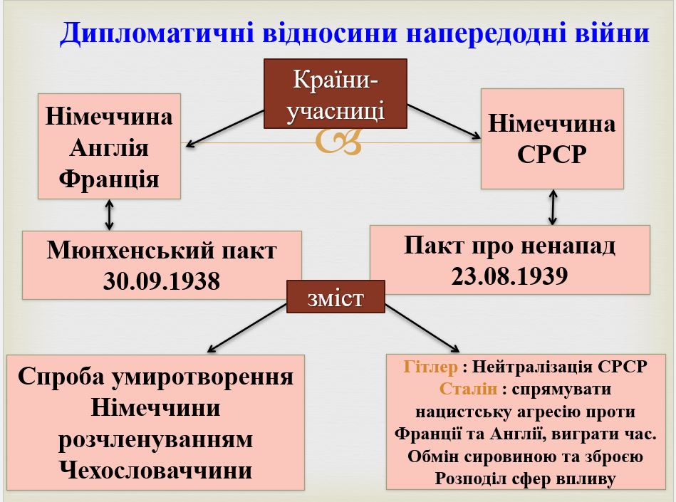 «Українське питання»у міжнародній політиці на передодні Другої світової війни by Victoria - Illustrated by Вікторія Івінська - Ourboox.com