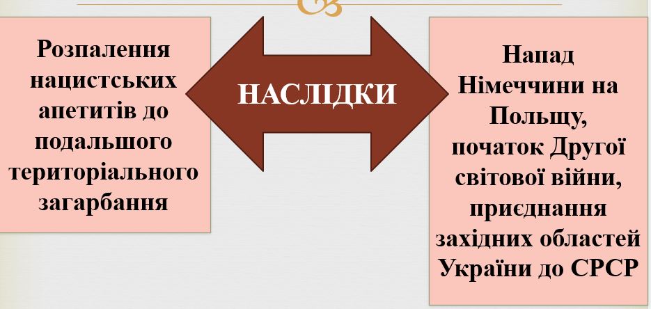 «Українське питання»у міжнародній політиці на передодні Другої світової війни by Victoria - Illustrated by Вікторія Івінська - Ourboox.com