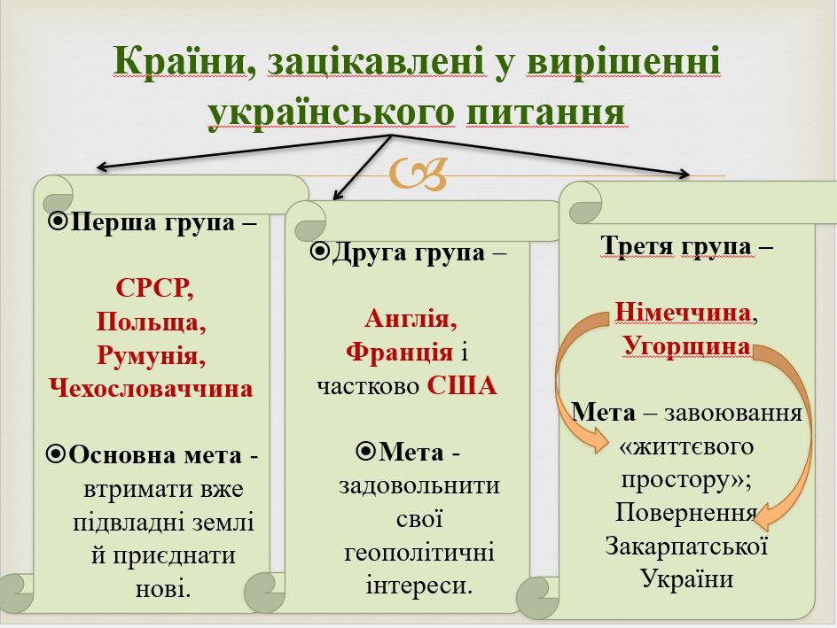 «Українське питання»у міжнародній політиці на передодні Другої світової війни by Victoria - Illustrated by Вікторія Івінська - Ourboox.com