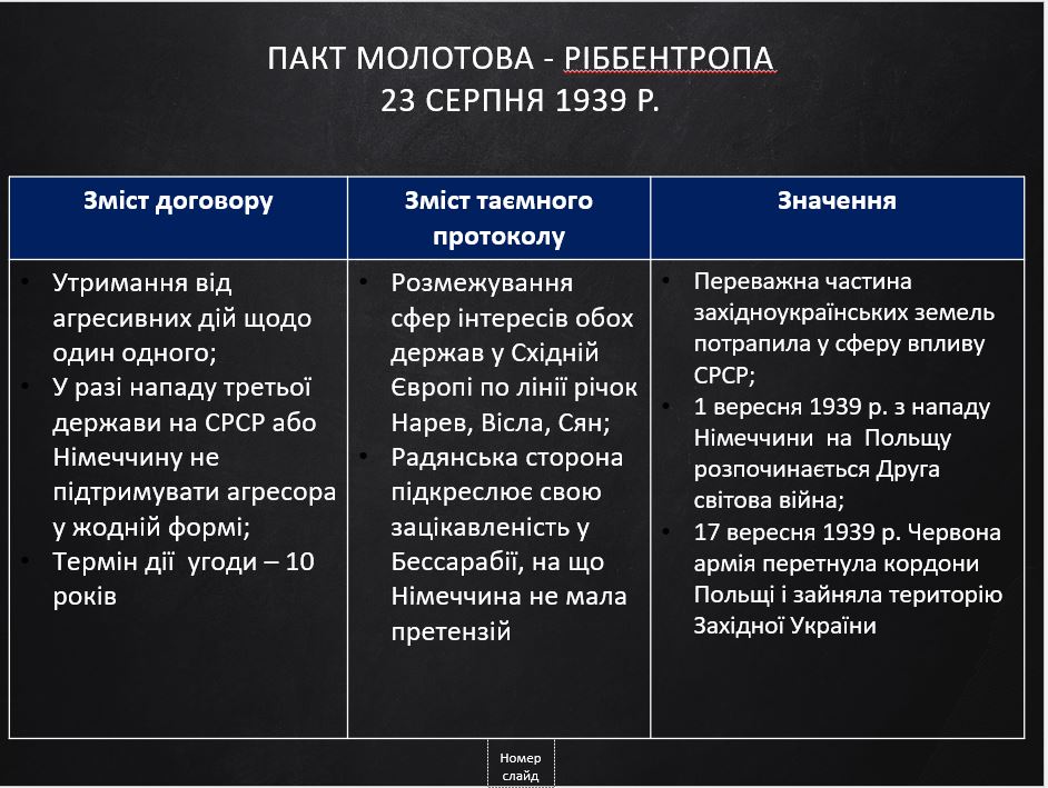 «Українське питання»у міжнародній політиці на передодні Другої світової війни by Victoria - Illustrated by Вікторія Івінська - Ourboox.com