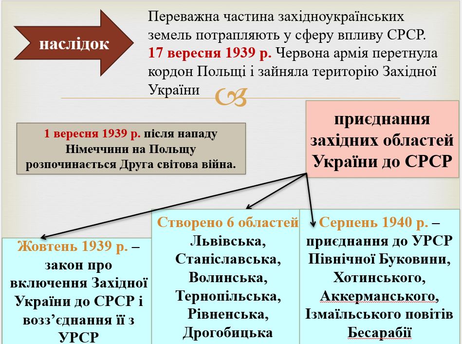 «Українське питання»у міжнародній політиці на передодні Другої світової війни by Victoria - Illustrated by Вікторія Івінська - Ourboox.com