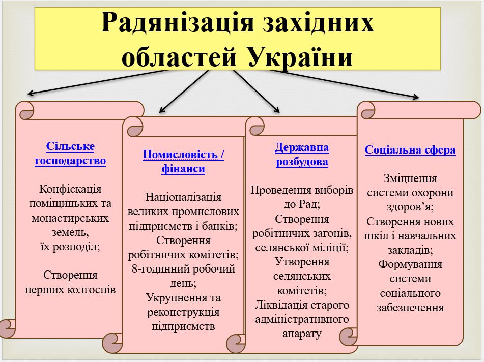 «Українське питання»у міжнародній політиці на передодні Другої світової війни by Victoria - Illustrated by Вікторія Івінська - Ourboox.com
