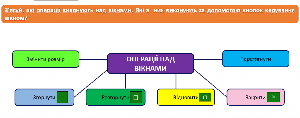 Комп’ютерні програми by Людмила Воробель - Illustrated by Людмила Воробель - Ourboox.com