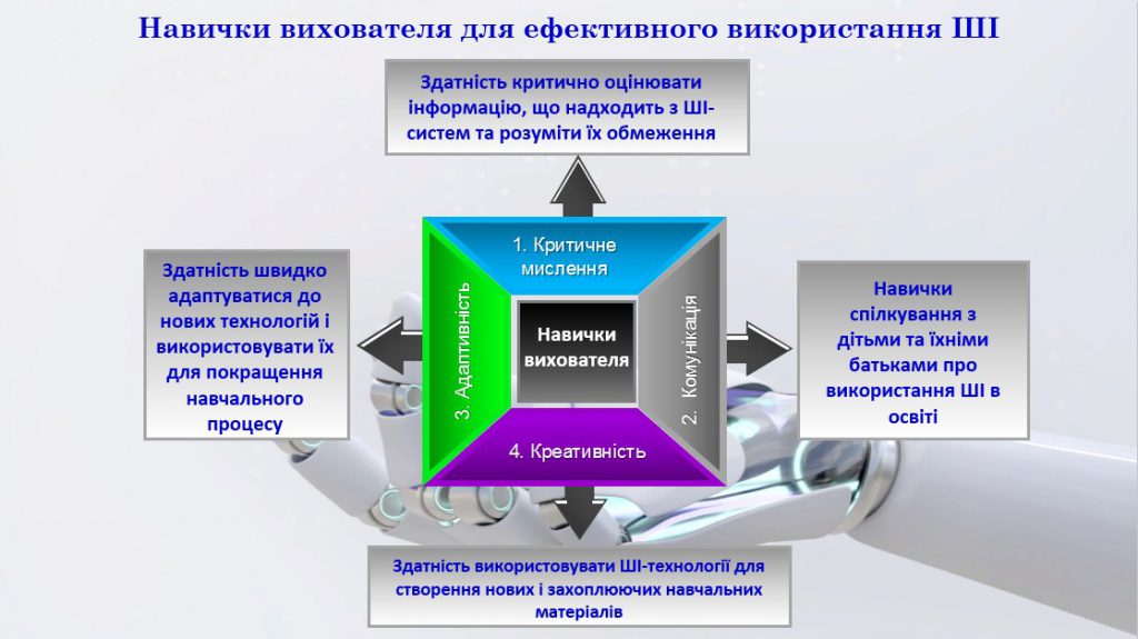 ШІ у ЗДО by Oksana - Ourboox.com