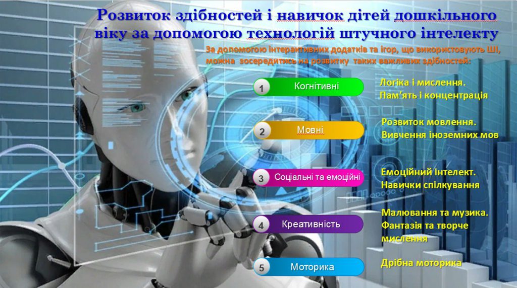 ШІ у ЗДО by Oksana - Ourboox.com