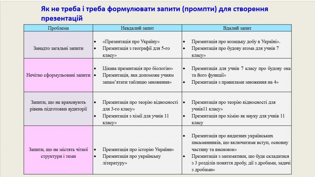 ШІ у ЗДО by Oksana - Ourboox.com