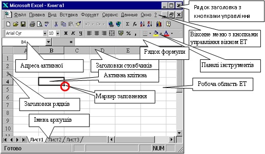 “Світ ECXEL: Перші кроки до аналізу” by Nadya - Illustrated by Розробила Надія ГАНЖА - Ourboox.com
