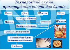 ПРАКТИЧНИЙ ПОСІБНИК щодо вивчення теми «Приготування прісного тіста та виробів з нього» (для уроків професійно-практичної під by Olga Demecka - Illustrated by Демецька Ольга Вікторівна - Ourboox.com