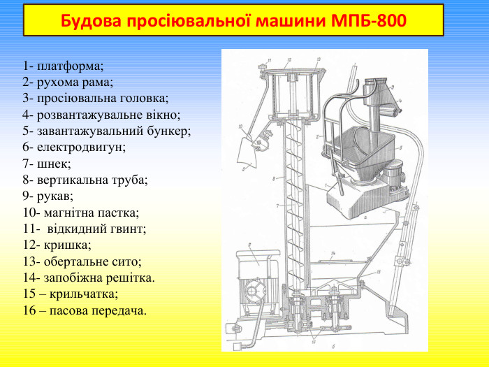 Устаткування підприємств харчування by Nataliya Sysolyatina - Illustrated by Сисолятіна Наталія Миколаївна - Ourboox.com