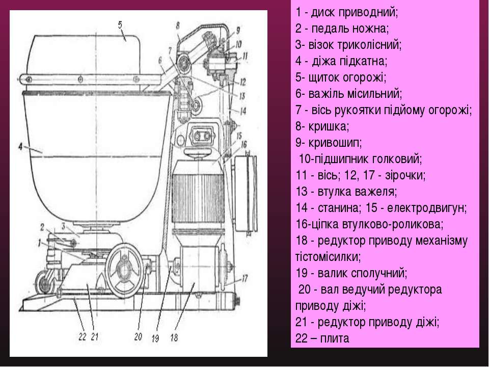 Устаткування підприємств харчування by Nataliya Sysolyatina - Illustrated by Сисолятіна Наталія Миколаївна - Ourboox.com