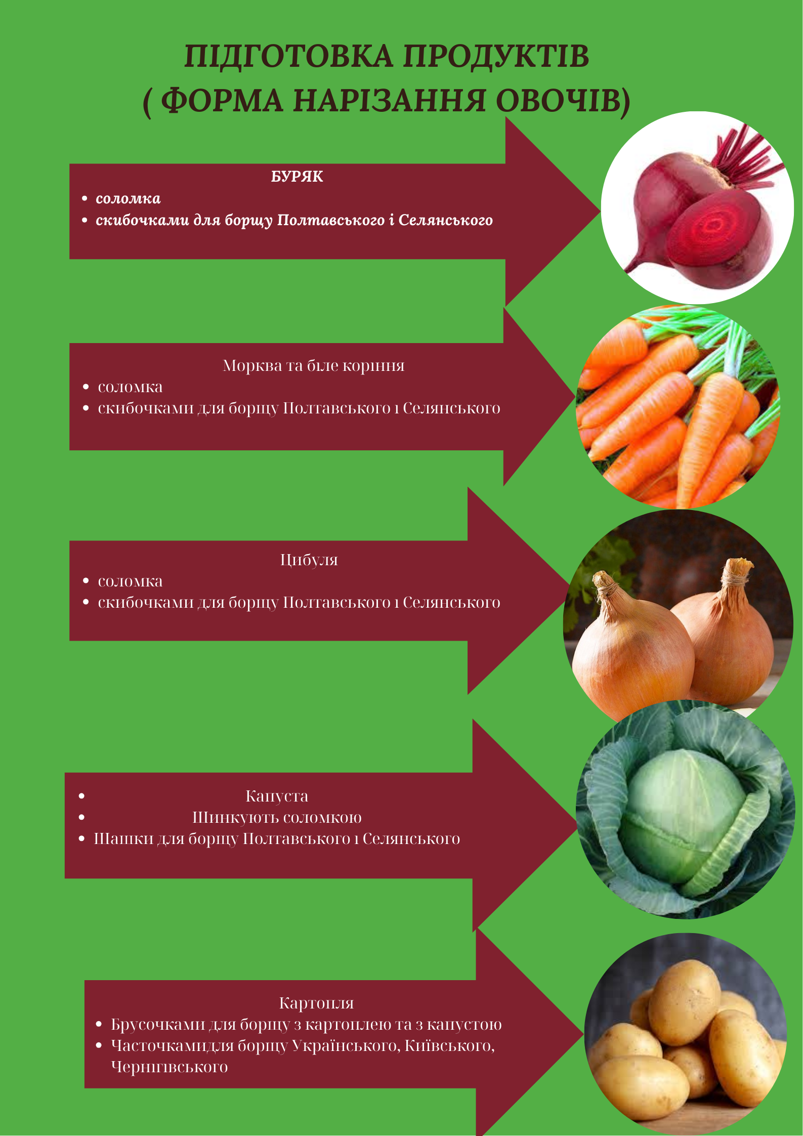 Борщ – візитна карта України by Nataliya Sysolyatina - Illustrated by Сисолятіна Наталя - Ourboox.com