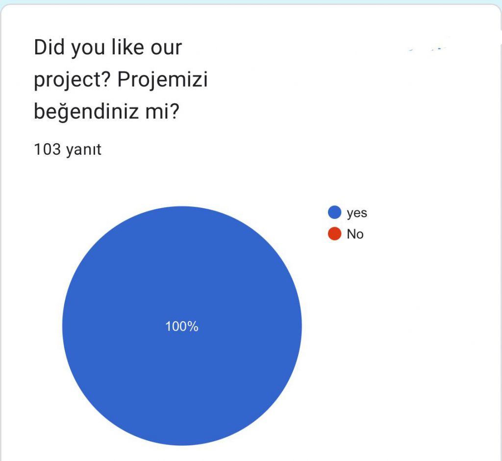 Student post -Test Adventure in the digital world project