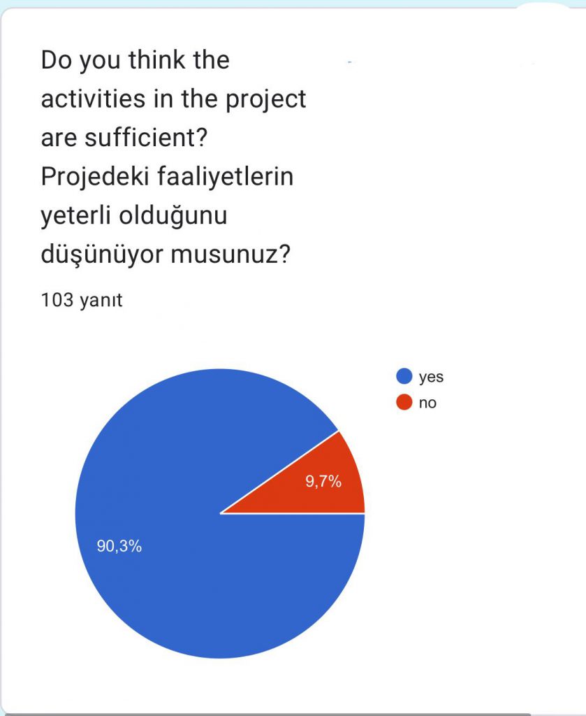 Student post -Test Adventure in the digital world project by Adventure in the digital world ekibi - Illustrated by Adventure in the digital world - Ourboox.com