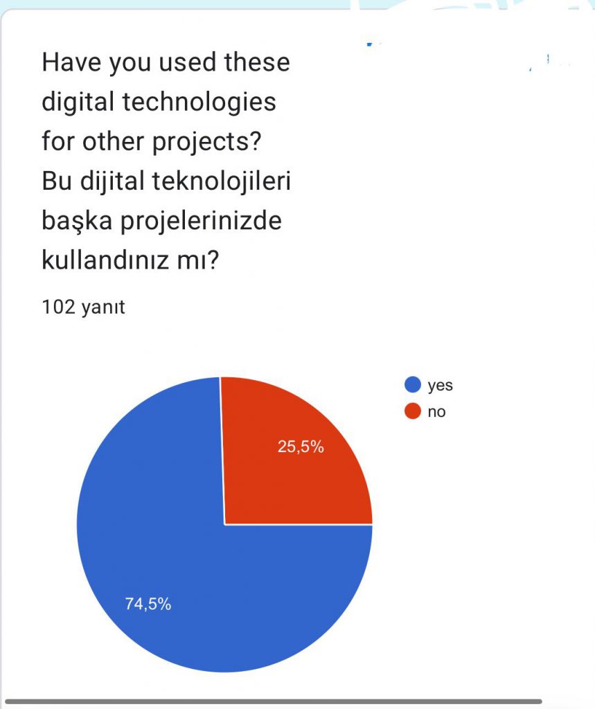 Student post -Test Adventure in the digital world project by Adventure in the digital world ekibi - Illustrated by Adventure in the digital world - Ourboox.com