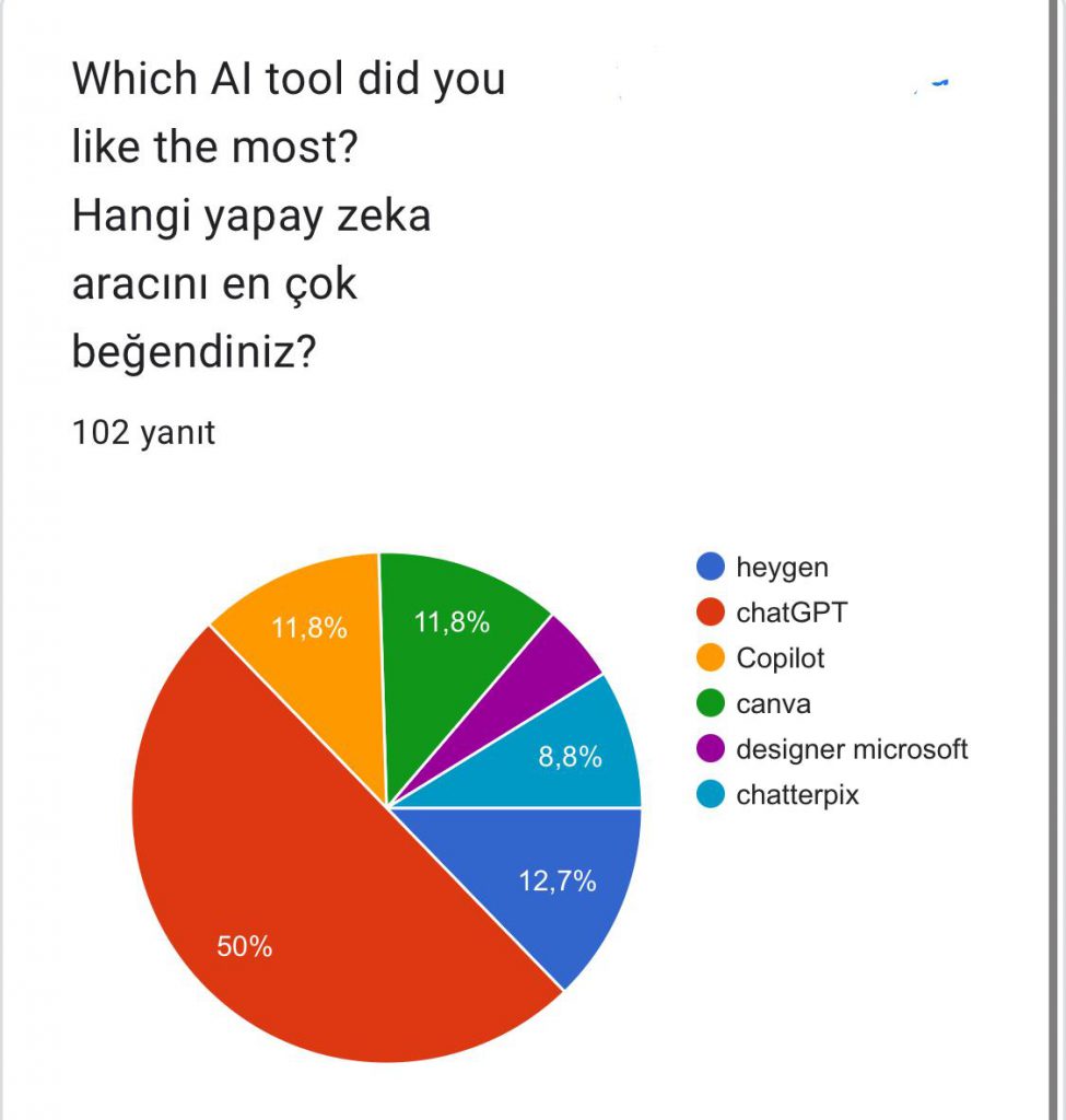 Student post -Test Adventure in the digital world project by Adventure in the digital world ekibi - Illustrated by Adventure in the digital world - Ourboox.com
