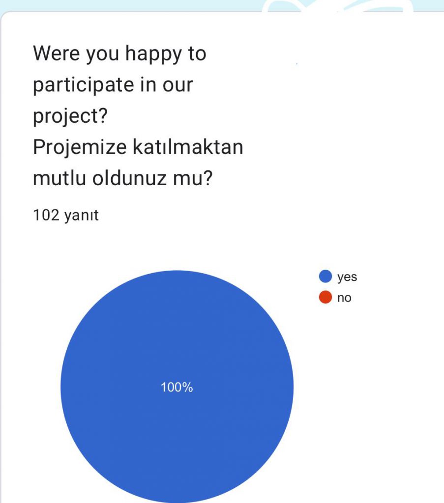 Student post -Test Adventure in the digital world project by Adventure in the digital world ekibi - Illustrated by Adventure in the digital world - Ourboox.com