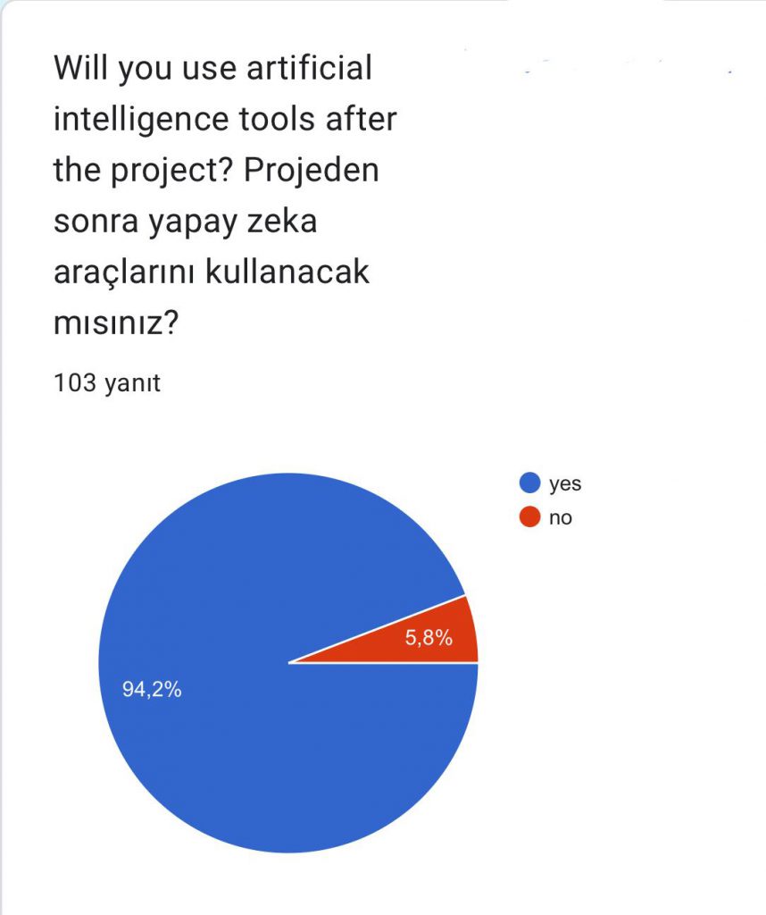 Student post -Test Adventure in the digital world project by Adventure in the digital world ekibi - Illustrated by Adventure in the digital world - Ourboox.com