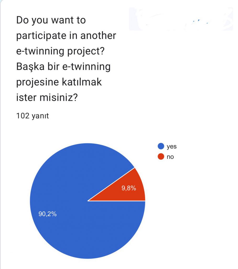 Student post -Test Adventure in the digital world project by Adventure in the digital world ekibi - Illustrated by Adventure in the digital world - Ourboox.com