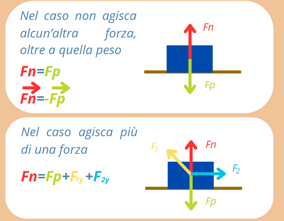 Equilibrio di un punto materiale by Beatrice Munafò - Illustrated by Beatrice Munafò - Ourboox.com