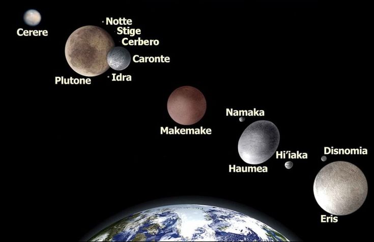 Il Sistema Solare by Rosa Stella - Illustrated by Rosa Stella Puglisi - Ourboox.com