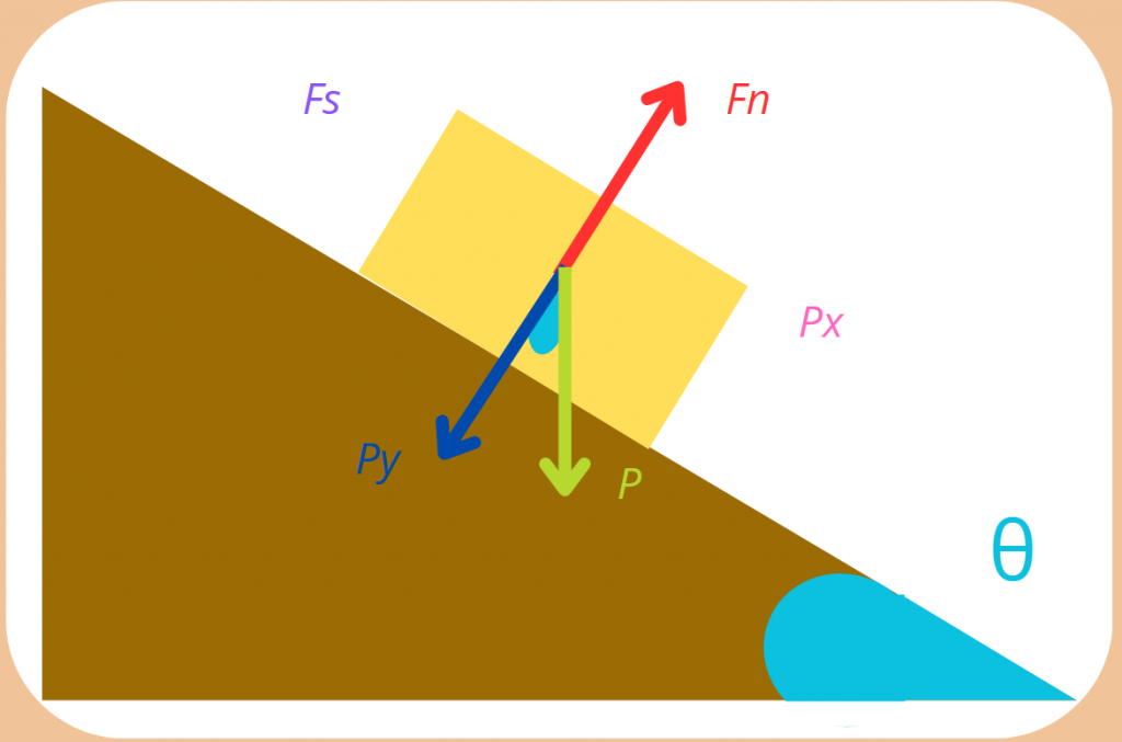 Equilibrio di un punto materiale by Beatrice Munafò - Illustrated by Beatrice Munafò - Ourboox.com