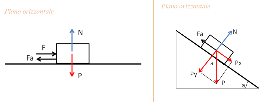 Equilibrio di un punto materiale by Beatrice Munafò - Illustrated by Beatrice Munafò - Ourboox.com