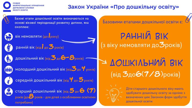 Чек-лист методичних порад для педагогічних працівників дошкільної освіти на 2025/2026 навчальний рік by Oksana - Illustrated by Чек-лист методичних порад для педагогічних працівників дошкільної освіти на 2025/2026 навчальний рік - Ourboox.com