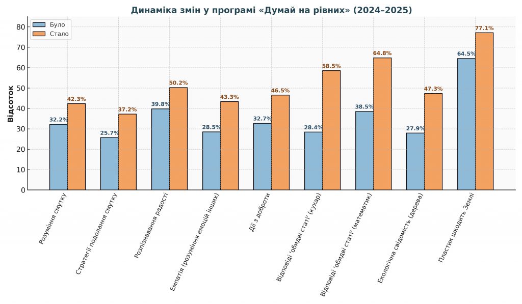 Чек-лист методичних порад для педагогічних працівників дошкільної освіти на 2025/2026 навчальний рік by Oksana - Illustrated by Чек-лист методичних порад для педагогічних працівників дошкільної освіти на 2025/2026 навчальний рік - Ourboox.com