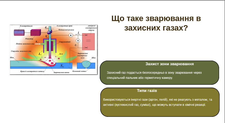 ЗВАРЮВАННЯ В ЗАХИСНИХ ГАЗАХ by Вікторія Іванова - Ourboox.com