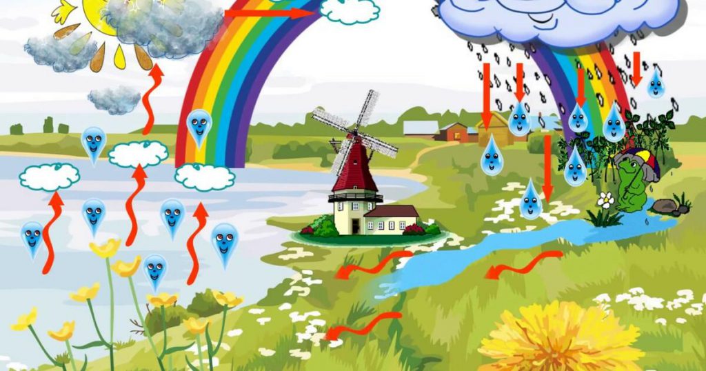 Вода -мандрівниця by Svitlana - Illustrated by Світлана Долока - Ourboox.com