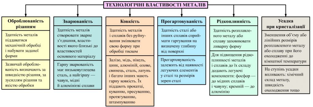 Властивості матеріалів: густина, пружність, міцність. by SvetaMed - Ourboox.com