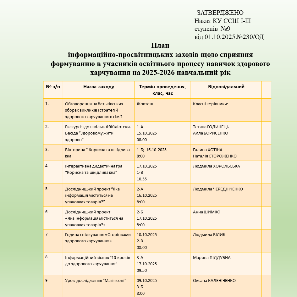 Заходи щодо формування навичок здорового харчування 2025-2026 by KU SSH 9 - Ourboox.com