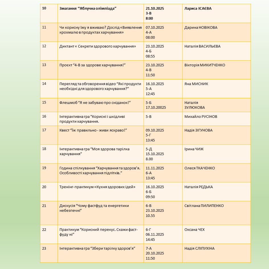 Заходи щодо формування навичок здорового харчування 2025-2026 by KU SSH 9 - Ourboox.com
