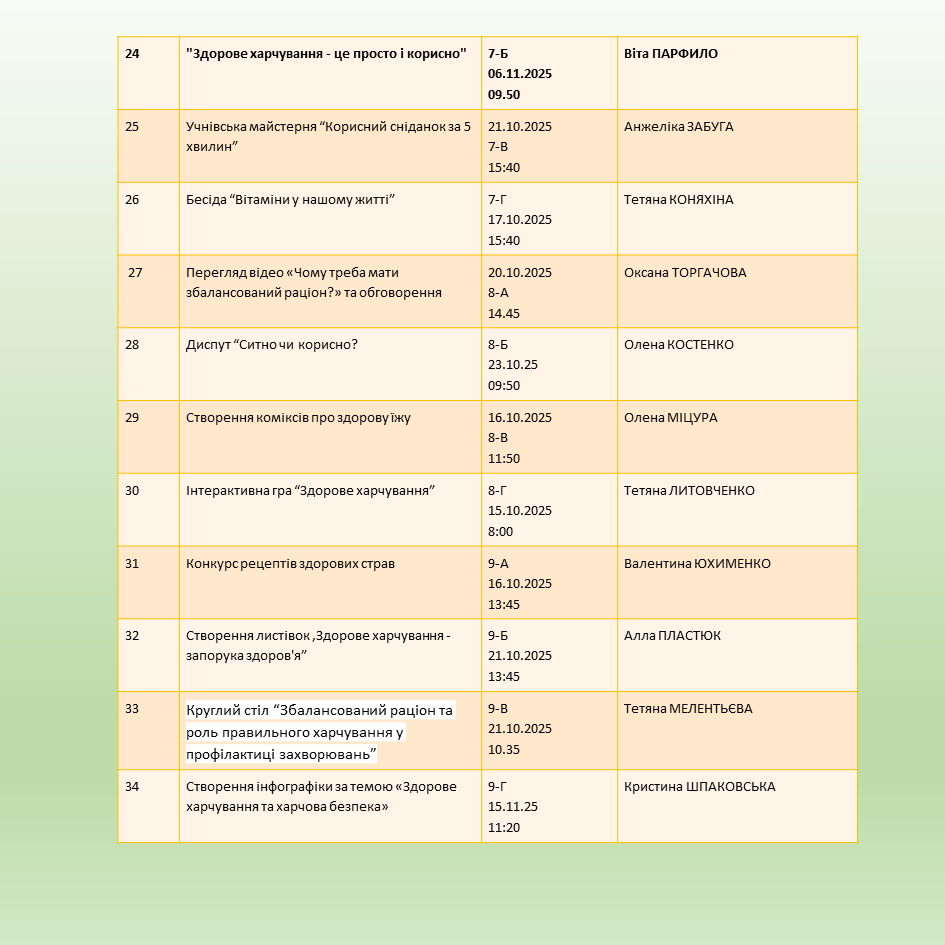 Заходи щодо формування навичок здорового харчування 2025-2026 by KU SSH 9 - Ourboox.com