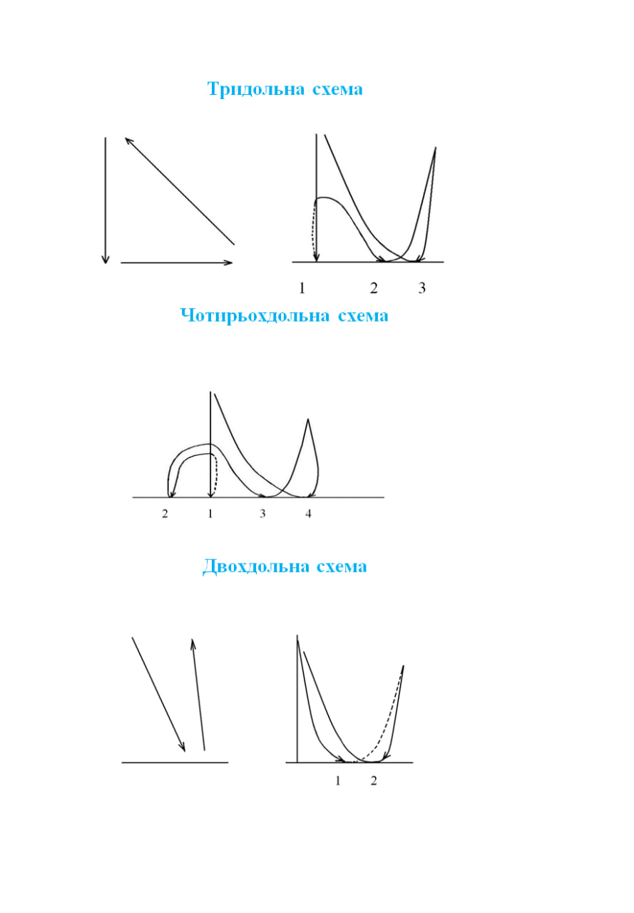 Збірник практичних завдань з диригування by Ольга Чурікова-Кушнір - Illustrated by Ольга Чурікова-Кушнір - Ourboox.com