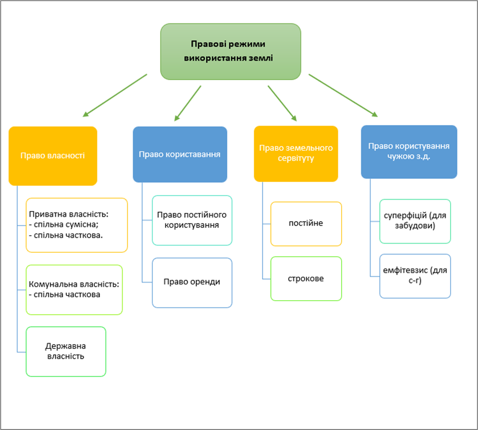 МОНІТОРИНГ ТА УПРАВЛІННЯ ЗЕМЕЛЬНИМИ РЕСУРСАМИ by Yliiya - Illustrated by Радзінська Юлія Борисівна - Ourboox.com