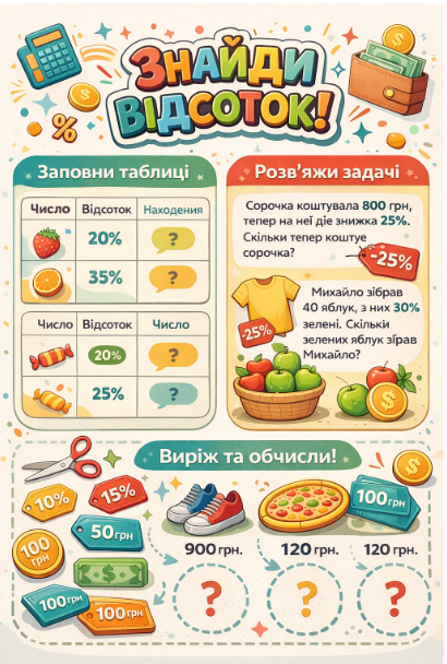 «Математика в повсякденному житті: Відсотки, знижки і гроші» by Yaroslava - Ourboox.com