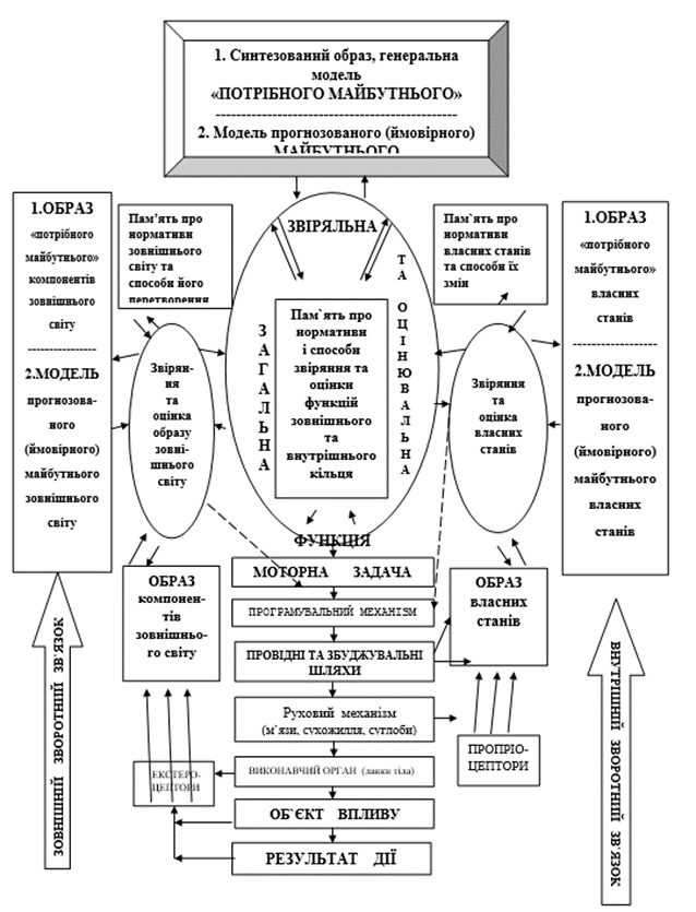 ПСИХОМОТОРИКА ХУДОЖНЬО-ВІРТУОЗНОЇ ПОБІЖНОСТІ БАЯНІСТА (АКОРДЕОНІСТА) by Tetiana - Illustrated by Бай Юрій - Ourboox.com